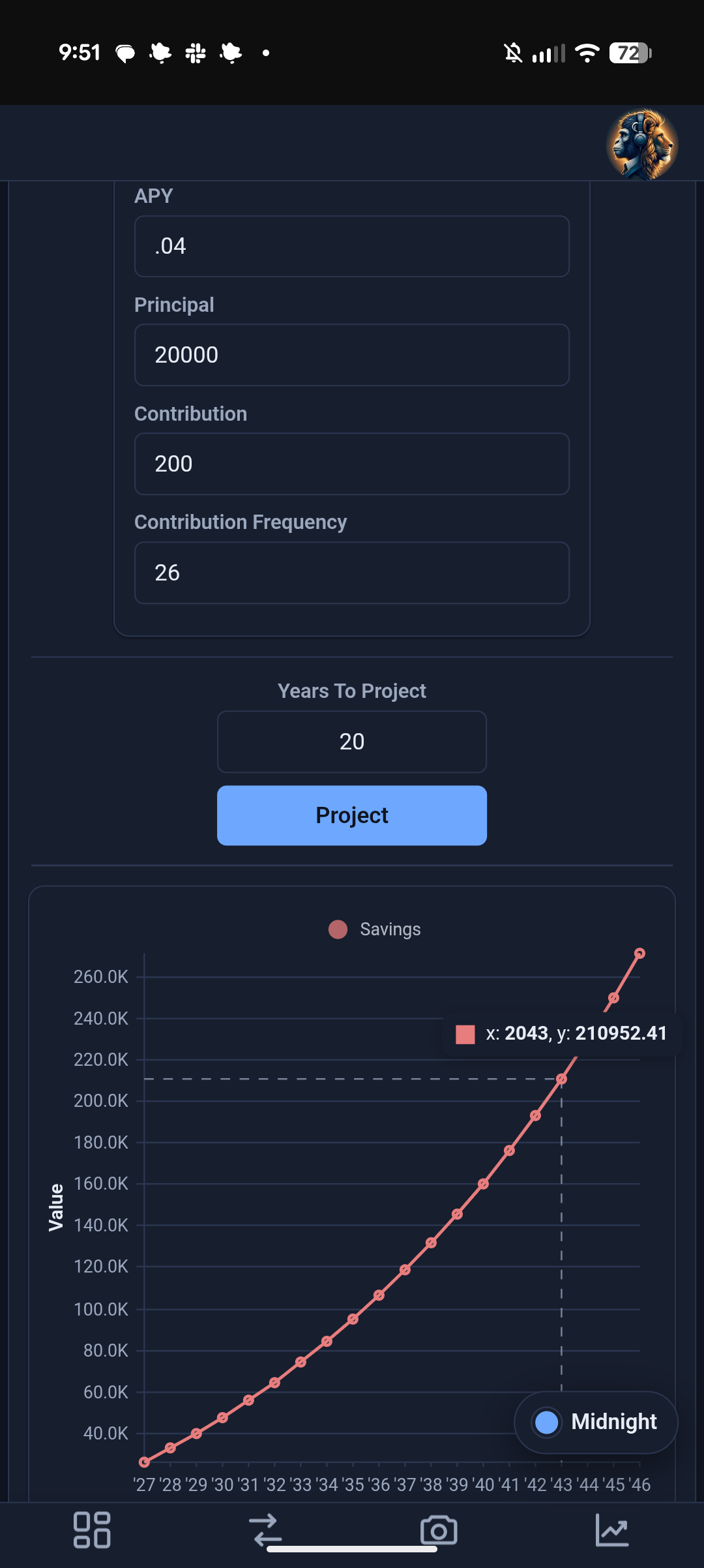 the projections chart